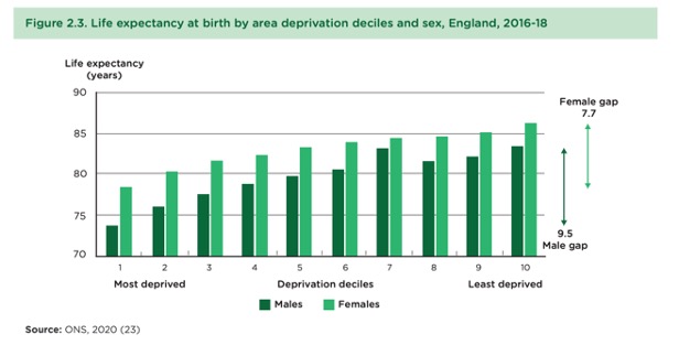 Inequalities chart Heather Humphreys ONS