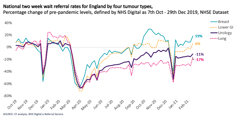 COVID-19 and cancer recovery graphic