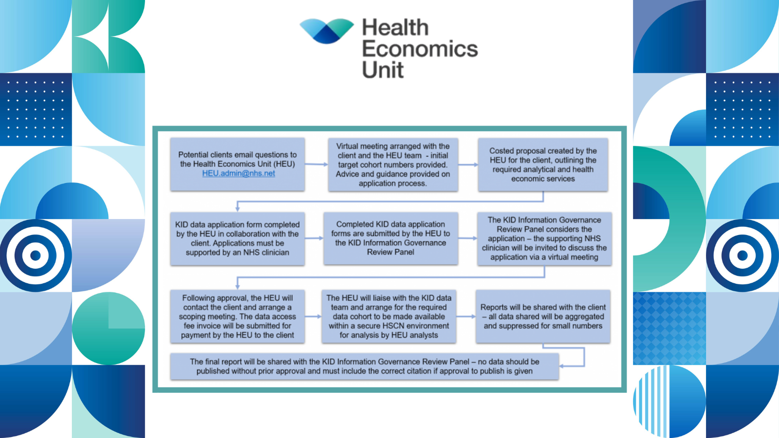 KID and Kernel preview image